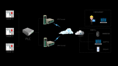 市政供热远程监控系统解决方案