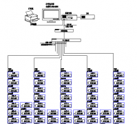 【节能学院】预付费云平台系统在天津某大厦改