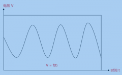 示波器基础二十问（上）