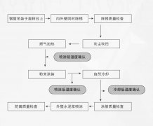 应用案例〡钢管防腐涂层温度监控热成像方案
