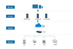启扬方案：嵌入式硬件打造数采网关，应用于工