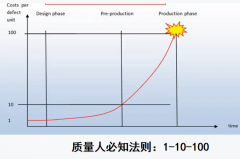 PCBA日常ICT和FCT功能治具应力应变测试方案。