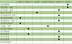 【解决方案】电气设备温度监控解决方案
