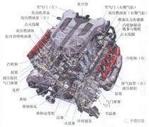 两分钟了解发动机关键零部件轮廓参数快速检测