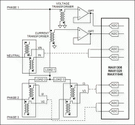 高性能、多通道、同时采样ADC在数据采集系统(