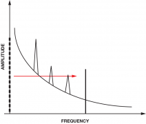 同步检波器助力精密低电平测量
