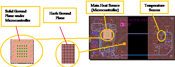 测量环境温度同时防止PCB上的热源影响温度传感