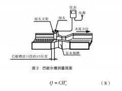 <b>巴歇尔槽配明渠流量计的优缺点</b>