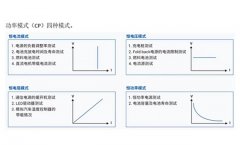 浅析电子负载常见的的四种工作模式