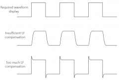 示波器探头补偿的类型