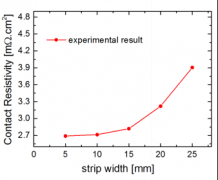 太阳能电池接触电阻测试中的影响因素