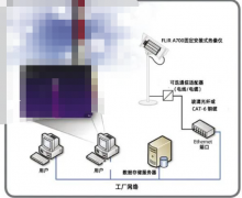 FLIR热像仪实时监控、即时报警