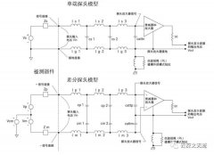 开源示波器差分测量探头-PD150概述