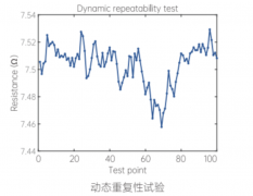 高效评估薄膜性能的电池检测仪器——美能四探