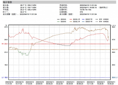福禄克Fluke 961为生物制药企业提供快速、合规的