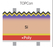 不同厚度的Poly层对n-TOPCon太阳能电池的效率影响