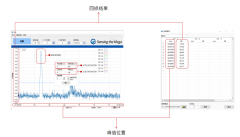 如何利用OLI进行产线自动化检测？-阈值判断功能