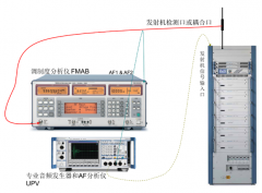 FMAB调制度分析仪测试发射机的典型示意图