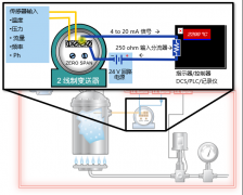 什么是4-20mA控制回路？常见控制回路故障及原因