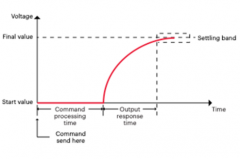 影响ATE电源系统吞吐量的关键因素