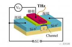 基于0.18μm CMOS工艺的高响应度太赫兹探测器线阵