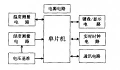 电压基准源GREF20XX系列可用于温湿度测量系统