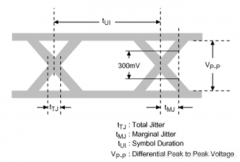 以太网眼图测试及整改案例分析