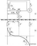 如何通过接地摇表测量接地电阻？