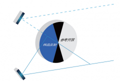 精确有效的高性能薄膜检测仪器——美能分光光