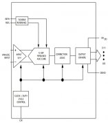 12位65Msps、单通道、低功耗ADC GAD2228用于光纤陀螺