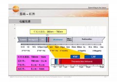 红外热像仪的参数介绍 红外热像仪工作原理