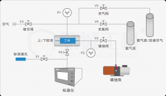 气密性能检测你需要知道这些，主流的5种密封性
