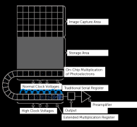 先进的CMOS探测器：开创天文观测的未来