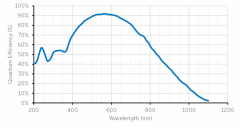 <b>用于地面时域天文学的COSMOS</b>