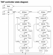 什么是边界扫描？JTAG边界扫描测试方案介绍