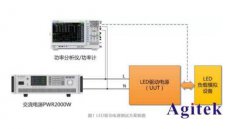 功率分析仪在LED驱动电源测试方案
