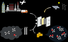 电化学CO2甲烷化的进展与挑战