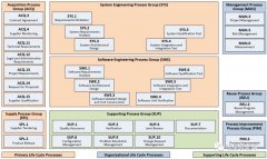 自动驾驶中车载ECU开发测试的思考