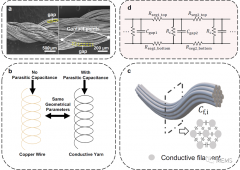 一种针对导电纱线的寄生电容进行建模和测量的