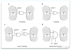 芯片设计测试中scan和bist的区别