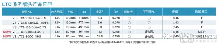 用于视觉检测的线扫远心镜头VS-LTC系列