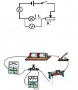 如何用伏安法测小灯泡电阻？
