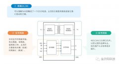 485隔离模块应用遇到问题怎么解决？