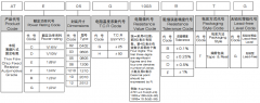 车规薄膜片式固定电阻器AT系列详细介绍