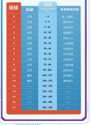 <b>风速仪结构及原理分析</b>