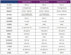 接地气的激光检测仪器产品参数介绍