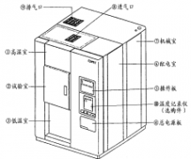 PW-CTS3-250-55W三槽冷热冲击快变试验箱方案书