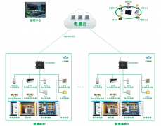智慧箱变运维系统