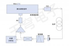 蓝宝石振荡器和光电振荡器有什么区别呢？