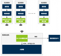 核废水来了，我们能做什么？